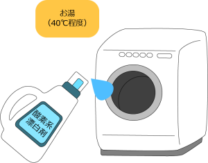 洗濯機と洗剤